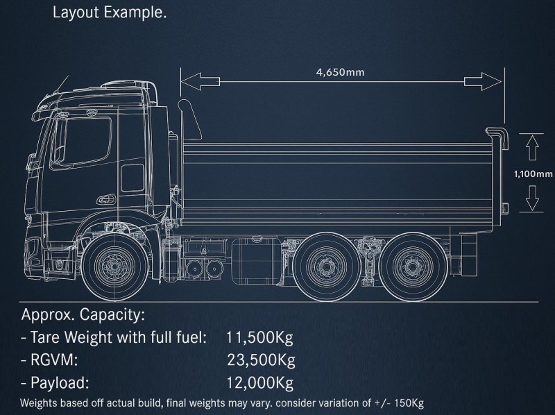 2024 Mercedes-Benz Actros 2653 2653 