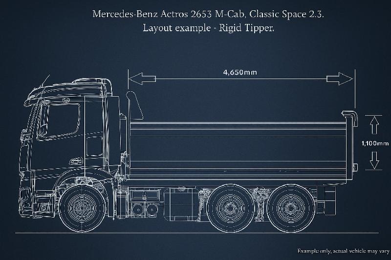 2024 Mercedes-Benz Actros 2653 2653 